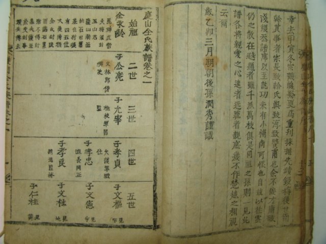 1795년 목활자본 경산전씨족보(慶山全氏族譜) 5책완질