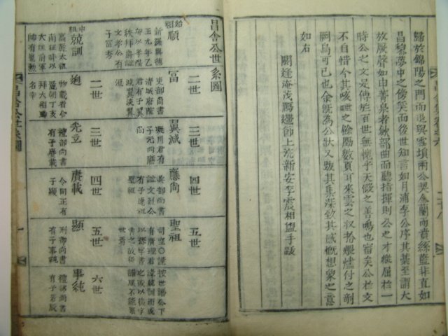 1874년 목활자본 손명래(孫命來) 창사집(昌舍集) 2책