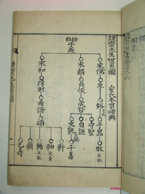 필사본 안축(安軸) 근재선생문집(謹齋先生文集)3권2책완질