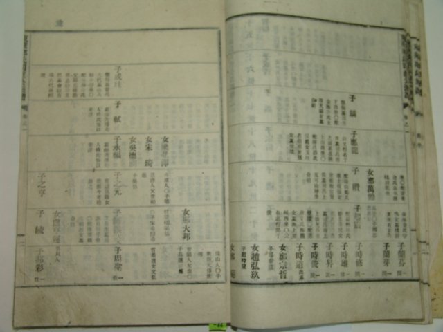 1955년 연활자본 동래정씨사직공파보(東萊鄭氏司直公派譜)19권5책완질
