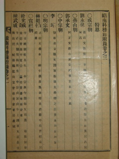 1938년 밀양 교남과방록(嶠南科榜錄) 7책