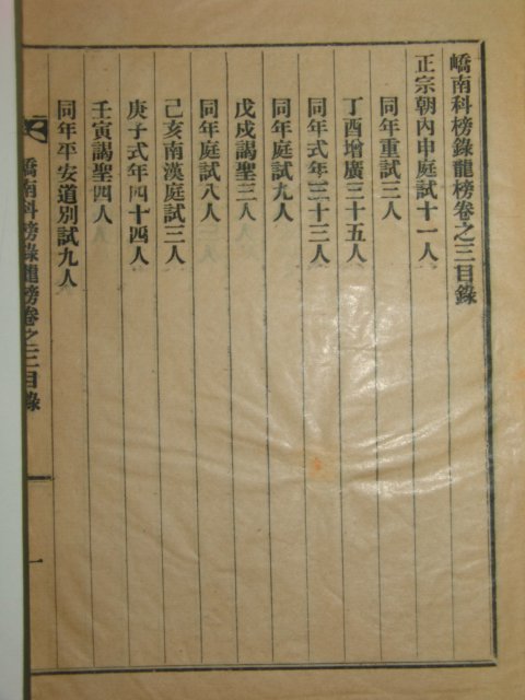 1938년 밀양 교남과방록(嶠南科榜錄) 7책
