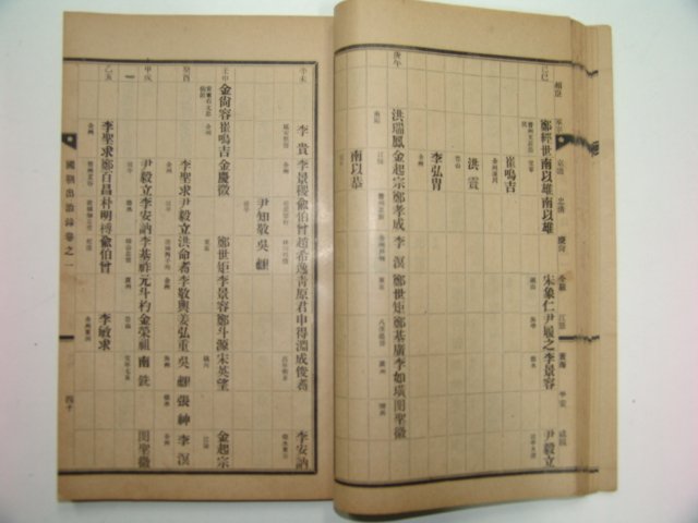 1930년 노상직編 국조출치록(國朝出治錄) 1책완질