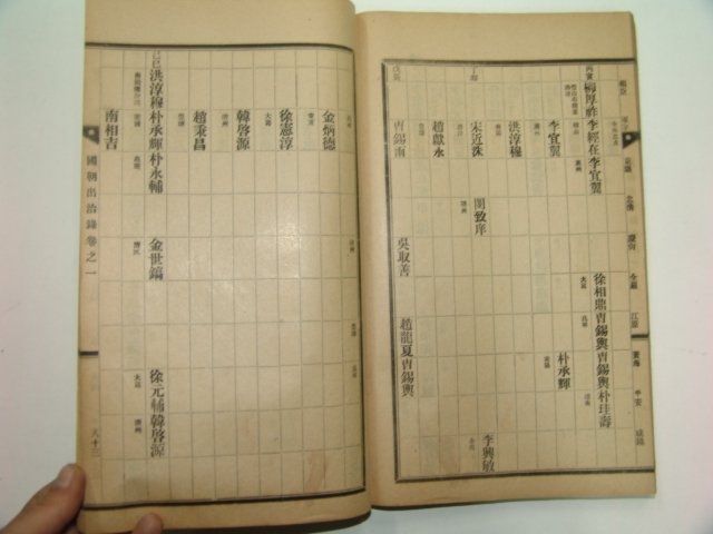 1930년 노상직編 국조출치록(國朝出治錄) 1책완질