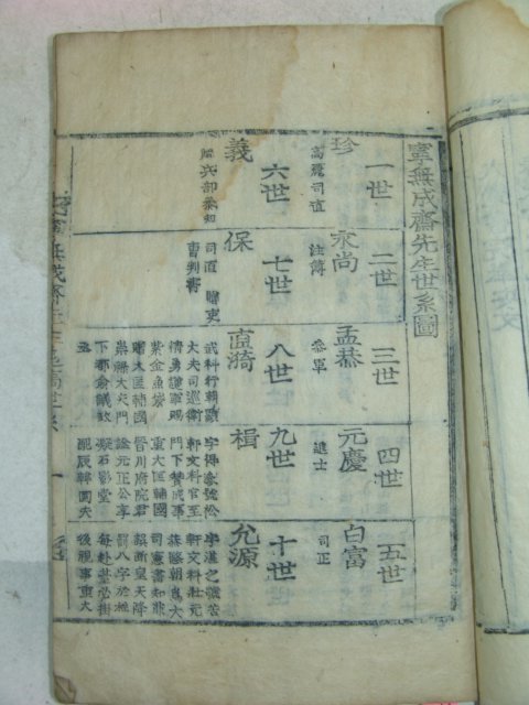 1919년 목활자본 하응도(河應圖) 영무성재하선생일고 1책완질