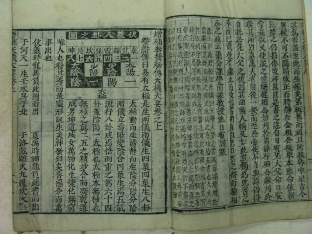 1911년 전주刊 천기대요(天機大要) 2책완질