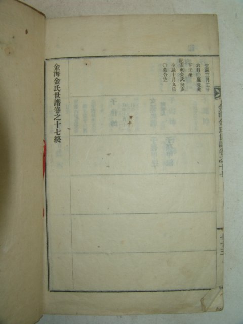 1927년 의령刊 김해김씨세보(金海金氏世譜) 16책