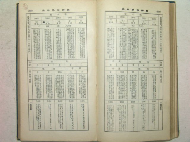 1926년 日本刊 모범최신세계년표 1책완질