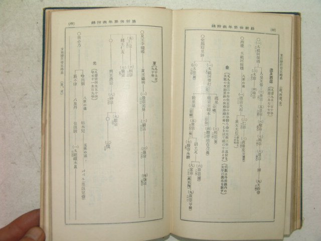 1926년 日本刊 모범최신세계년표 1책완질