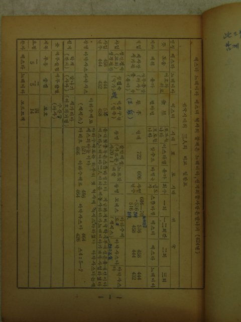 1950년대 오종덕목사 에스더서