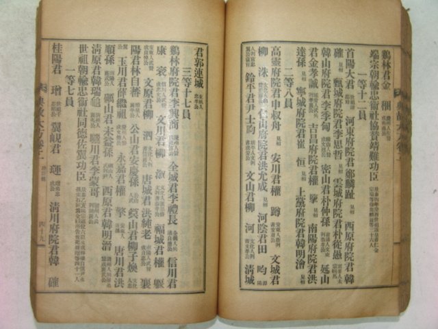 1926년 경성刊 전고대방(典故大方) 1책완질