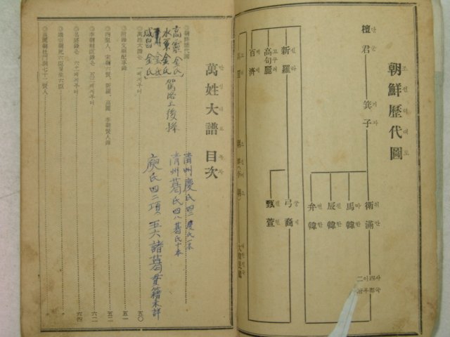 1962년 만성대보(萬姓大譜) 1책완질