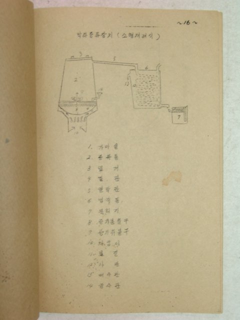 1958년 경상북도 특용작물(박하)재배법