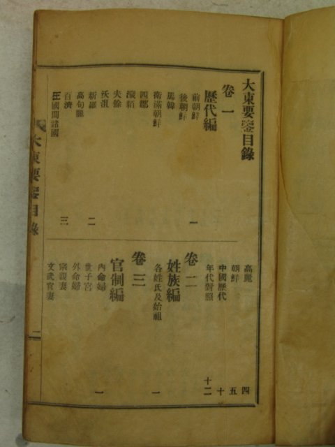 1962년 대동요감(大東要鑒) 1책완질