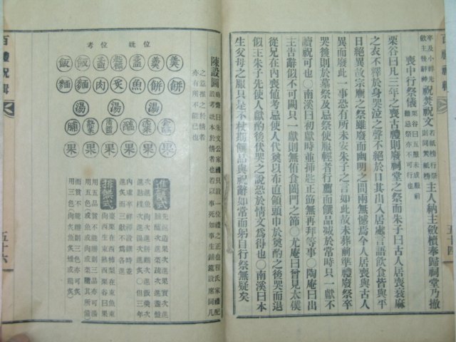 1930년 영동刊 백례축집(百禮祝輯) 1책완질