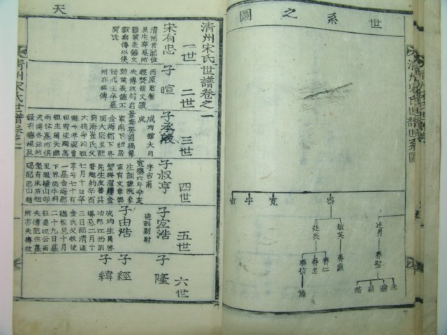 1927년 대구刊 청주송씨세보(淸州宋氏世譜) 4책완질