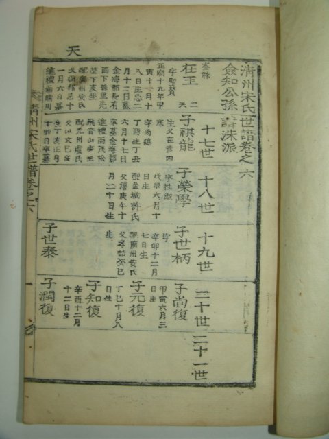 1927년 대구刊 청주송씨세보(淸州宋氏世譜) 4책완질