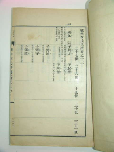 연활자본 여주이씨세보(驪州李氏世譜) 4책