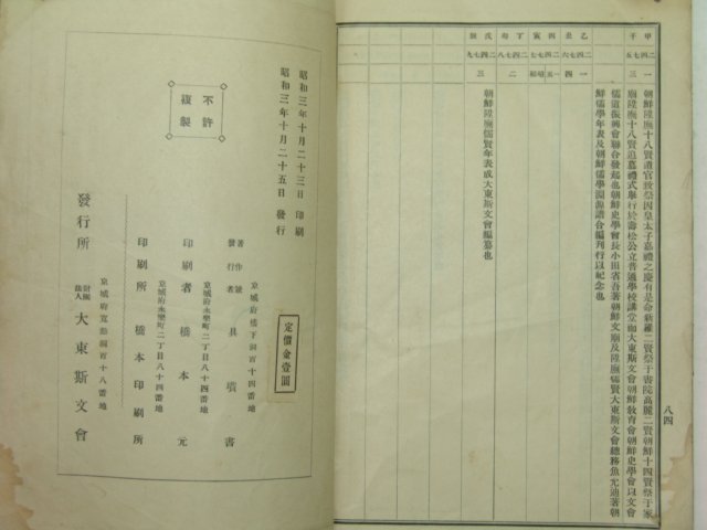 1928년 조선승무유현년표