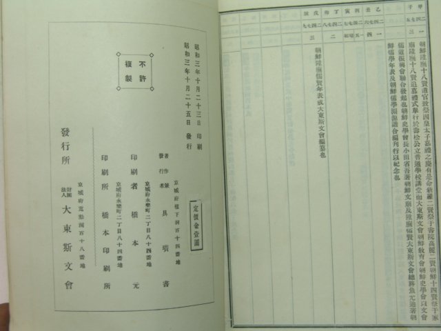 1928년 조선승무유현년표