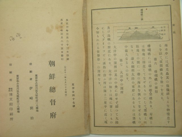 1914년 지문학교과서(地文學敎科書) 조선지도