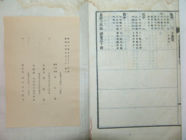 1928년 광산김씨족보(光山金氏族譜) 10책완질