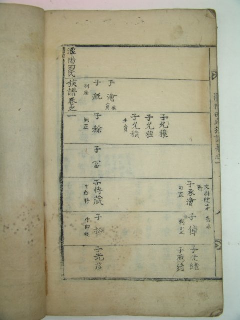목활자본 담양전씨족보(潭陽田氏族譜)수권 1책