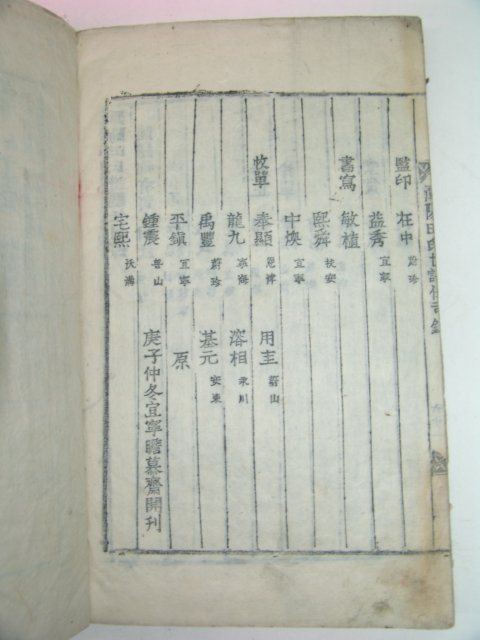 1900년 의령刊 담양전씨세보(潭陽田氏世譜)권18終 1책