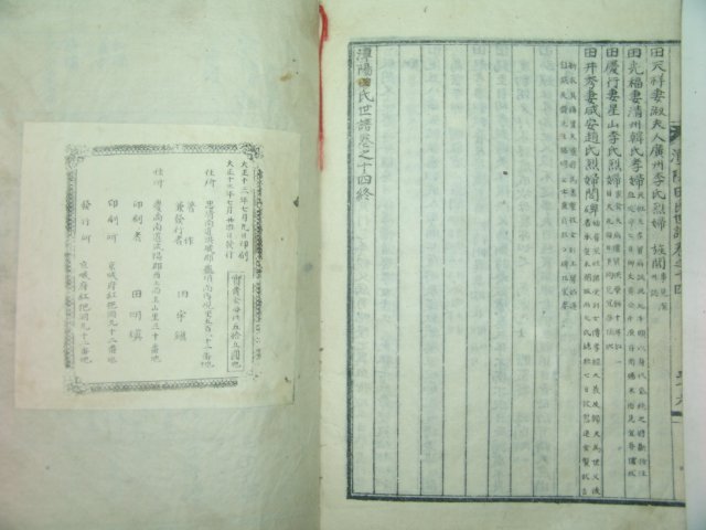 1924년 담양전씨세보중 세덕편 1책완질