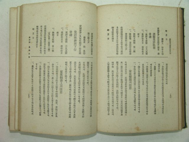 1916년 최신실용조선백과대전