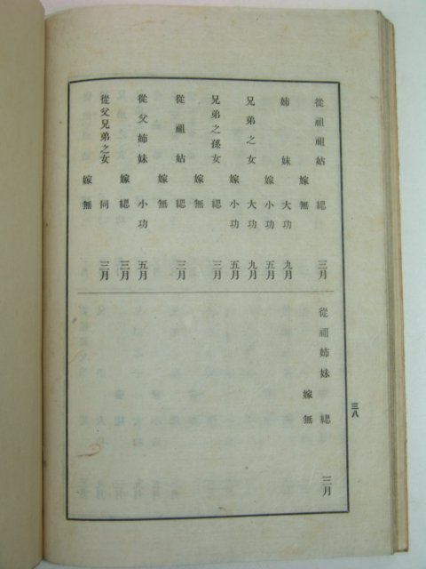 1934년 국한문혼용 의례준칙(儀禮準則) 1책완질