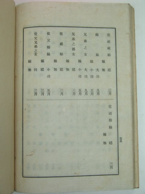 1934년 국한문혼용 의례준칙(儀禮準則) 1책완질