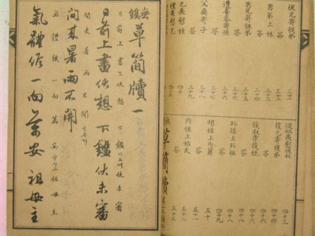 1930년 경성刊 무쌍 초간독(草簡牘)2권2책완질