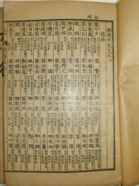 1935년간행 호남지(湖南誌) 3책