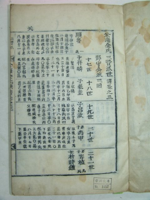 목활자본 김해김씨삼현파세보(金海金氏三賢派世譜) 8책