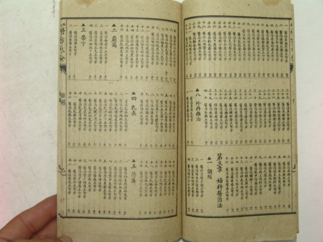 중국상해본 의서 비본단방대전(秘本丹方大全) 9책완질