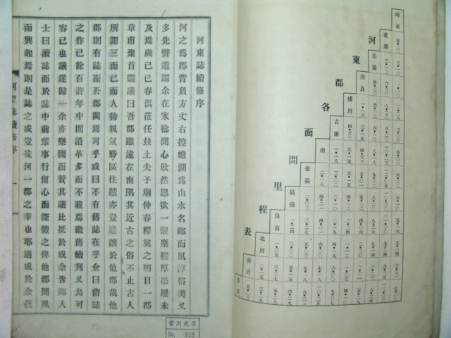 1930년 하동지(河東誌) 2책완질