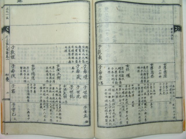 1936년 거창신씨족보(居昌愼氏族譜)9권9책완질