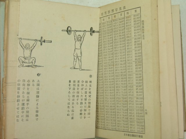 1937년 日本刊 중량거경기(重量擧競技) 규칙.해설(역도)
