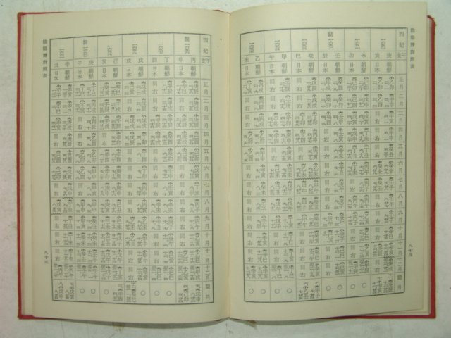1937년 조선총독부 음양력대조표(陰陽曆對照表)