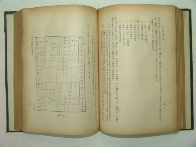 1957년 이혜구(李惠求) 한국음악연구(韓國音樂硏究)