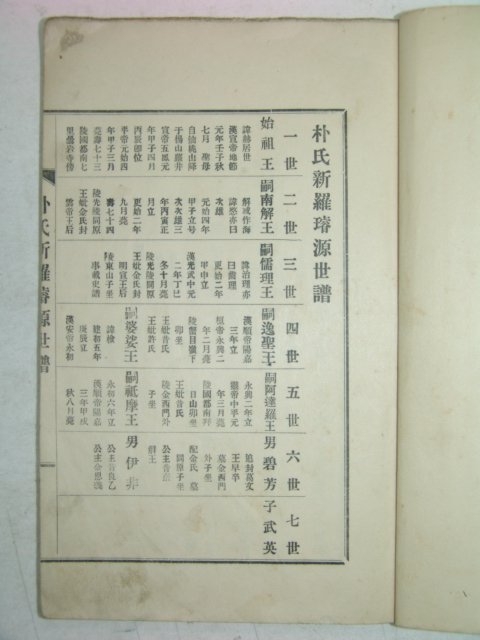 1928년(戊辰) 밀양박씨두정공파세보(密陽朴氏糾正公派世譜)1책완질