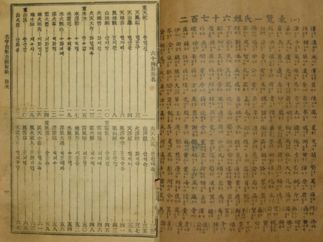 1951년 작명길흉비결(作名吉凶秘訣)