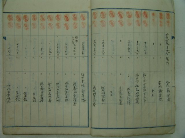 1932년 경북청도 인판대장(印版臺帳) 1책