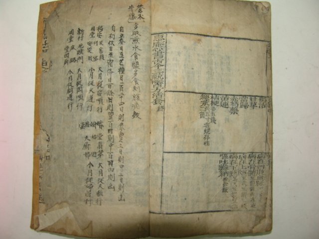 1869년 목판본 혜암심서금삼통의방활투(惠庵心書古今三統醫方活套) 1책완질 황도연(黃道淵)