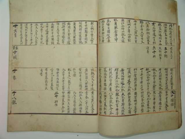 필사본 김해김씨세계(金海金氏世系) 1책완질