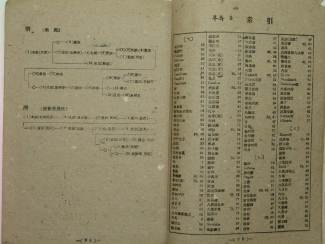 1947년 김성칠 동양역사