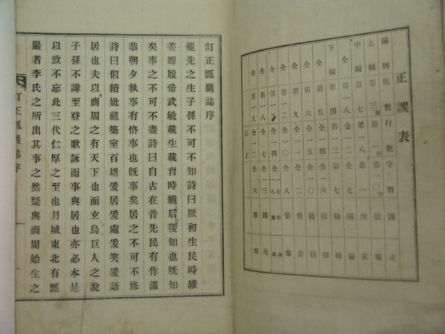 1931년 경주지지인 정정표암지(訂正瓢巖誌)1책완질