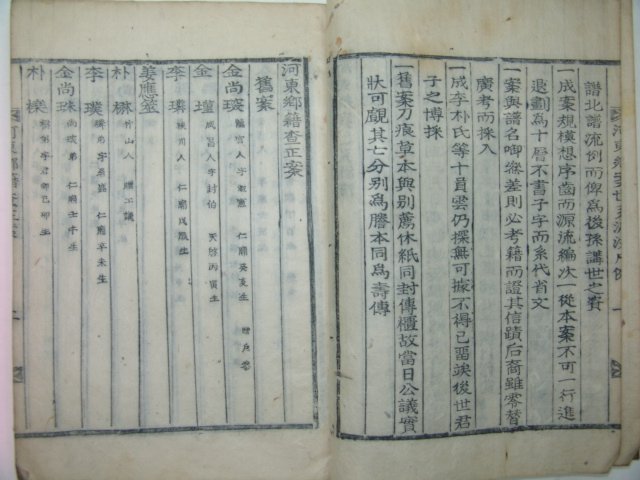 목활자본 하동향안세계원류(河東鄕案世系源流)1책완질