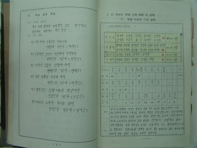 1981년 학급교육계획서 2-1